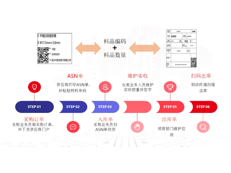 把數智化夢想照進現實，弘力電源做到了！